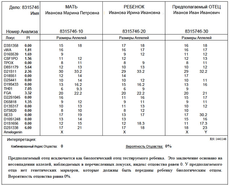 2. Упаковка образцов: