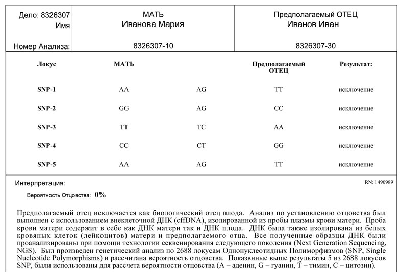 картинки тест на отцовство