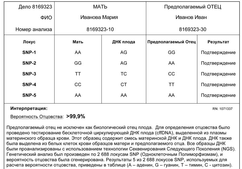 Тест на отцовство минск